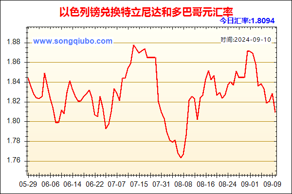 以色列镑兑人民币汇率走势图