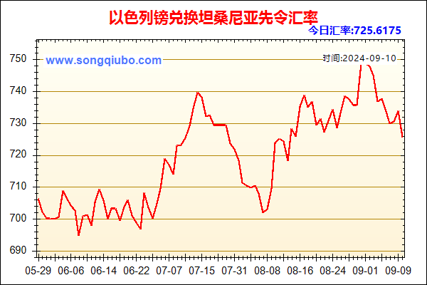 以色列镑兑人民币汇率走势图