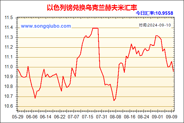 以色列镑兑人民币汇率走势图