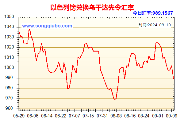 以色列镑兑人民币汇率走势图