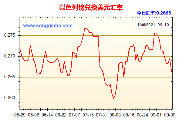 以色列镑兑人民币汇率走势图