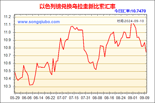 以色列镑兑人民币汇率走势图