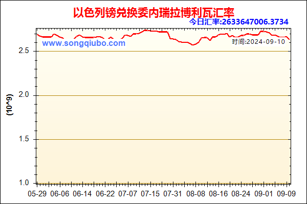 以色列镑兑人民币汇率走势图