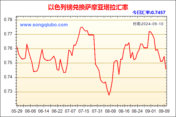 以色列镑兑人民币汇率走势图