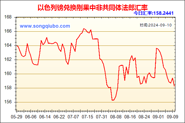 以色列镑兑人民币汇率走势图