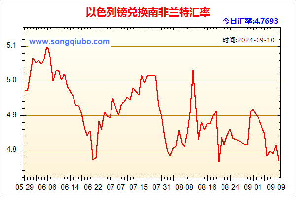 以色列镑兑人民币汇率走势图