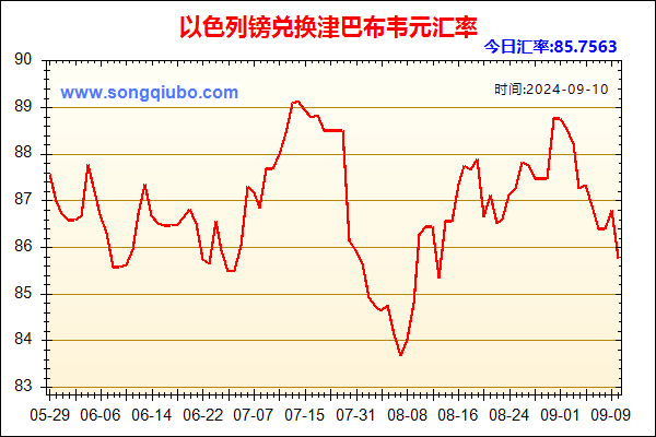 以色列镑兑人民币汇率走势图