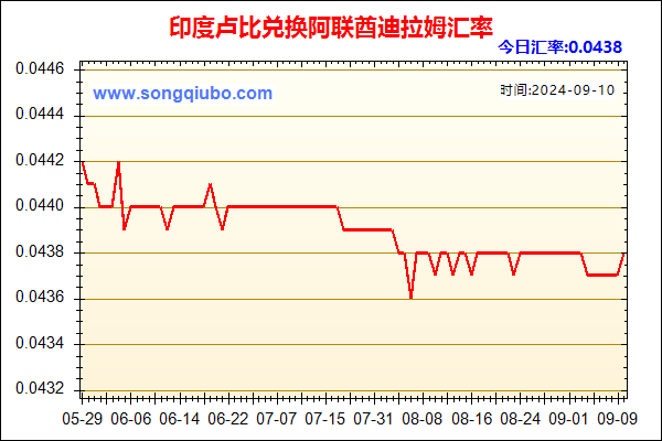 印度卢比兑人民币汇率走势图