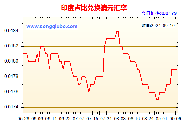 印度卢比兑人民币汇率走势图