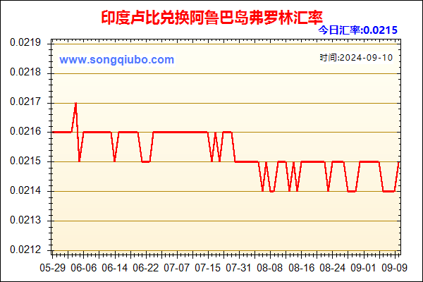 印度卢比兑人民币汇率走势图