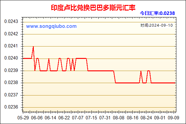 印度卢比兑人民币汇率走势图