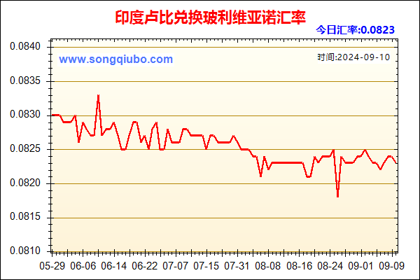 印度卢比兑人民币汇率走势图