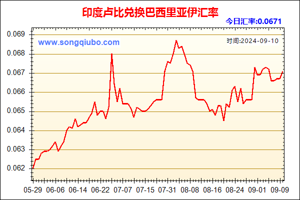 印度卢比兑人民币汇率走势图