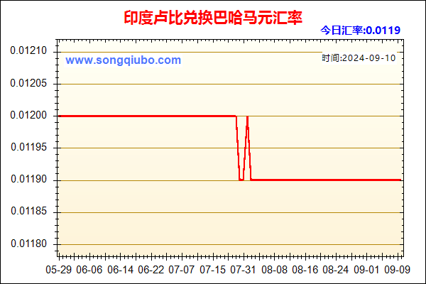 印度卢比兑人民币汇率走势图
