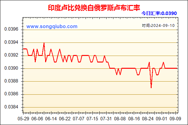 印度卢比兑人民币汇率走势图