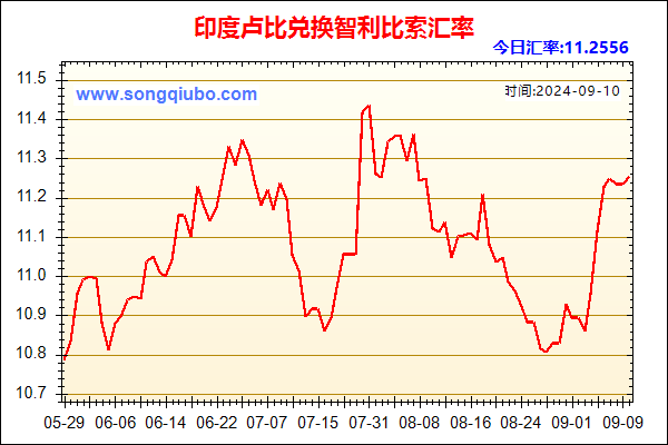 印度卢比兑人民币汇率走势图