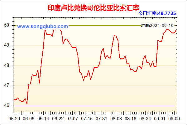 印度卢比兑人民币汇率走势图