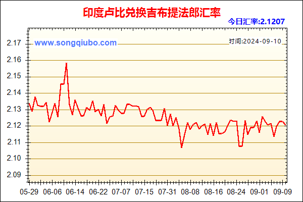 印度卢比兑人民币汇率走势图