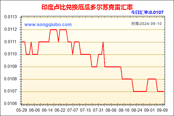 印度卢比兑人民币汇率走势图