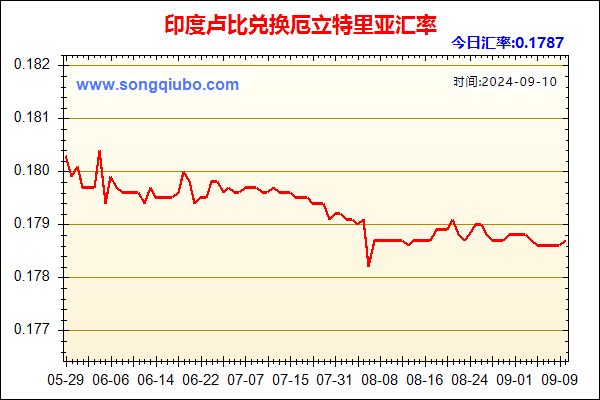 印度卢比兑人民币汇率走势图