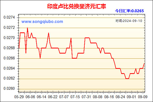 印度卢比兑人民币汇率走势图