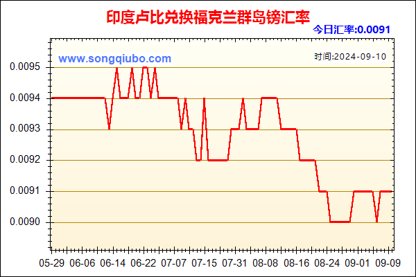 印度卢比兑人民币汇率走势图