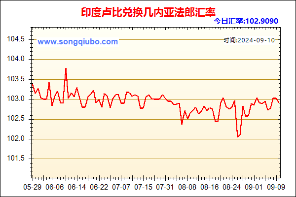 印度卢比兑人民币汇率走势图