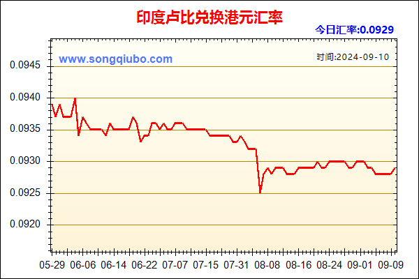 印度卢比兑人民币汇率走势图