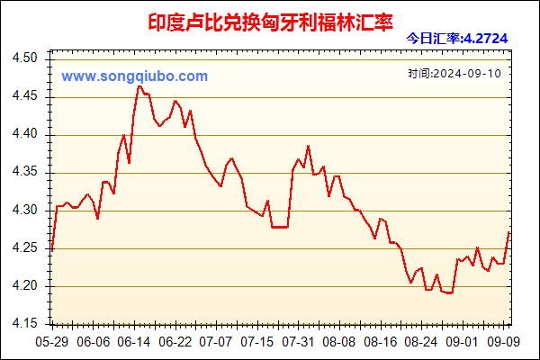 印度卢比兑人民币汇率走势图