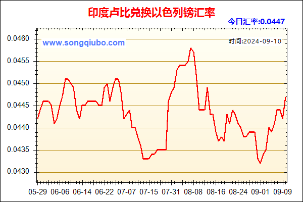 印度卢比兑人民币汇率走势图