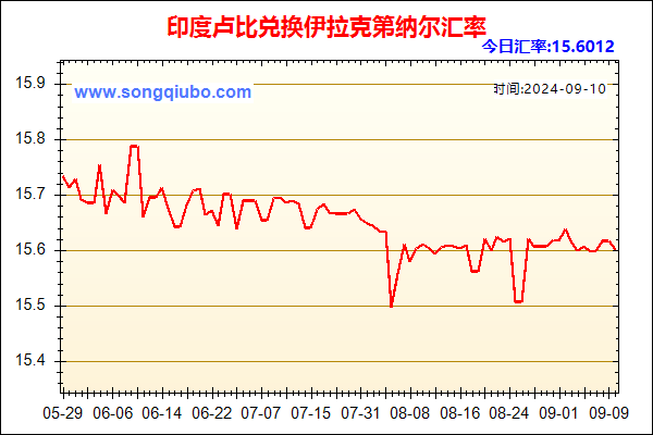 印度卢比兑人民币汇率走势图