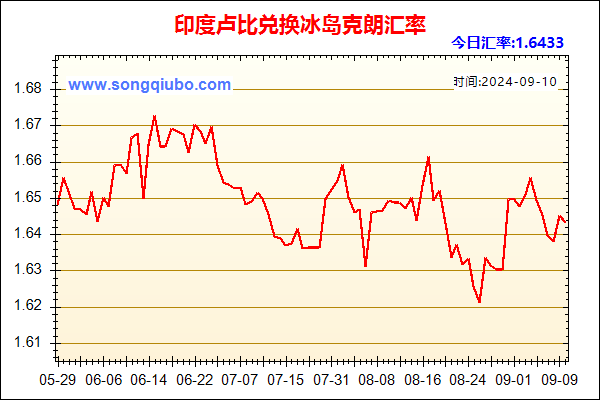 印度卢比兑人民币汇率走势图