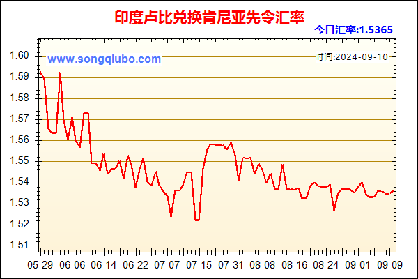 印度卢比兑人民币汇率走势图