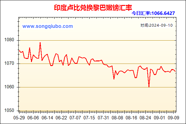 印度卢比兑人民币汇率走势图