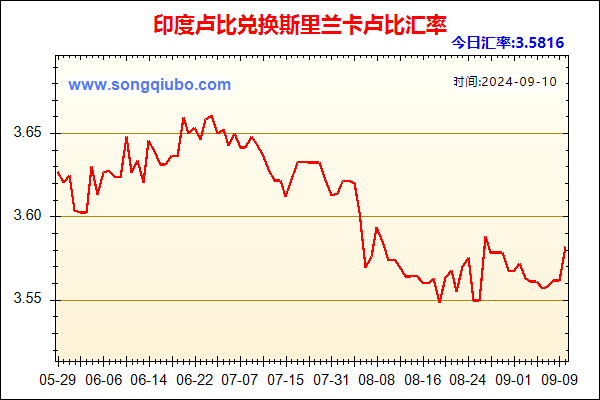 印度卢比兑人民币汇率走势图