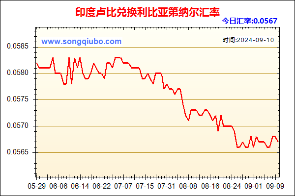 印度卢比兑人民币汇率走势图