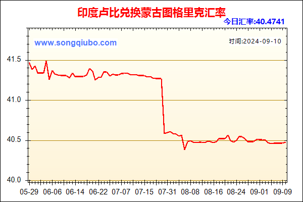 印度卢比兑人民币汇率走势图