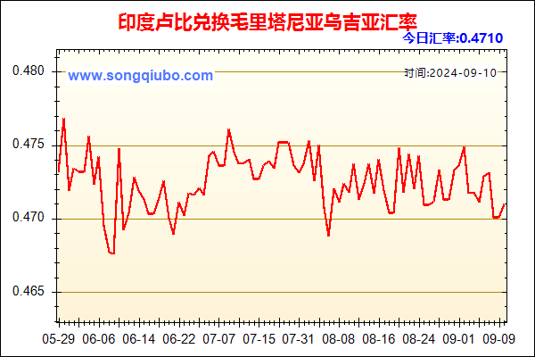 印度卢比兑人民币汇率走势图