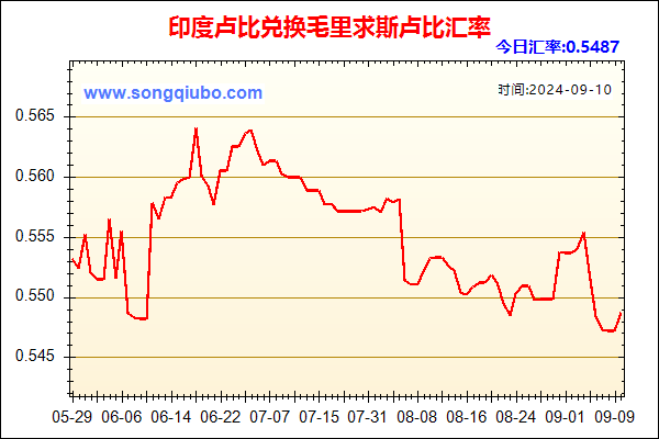 印度卢比兑人民币汇率走势图