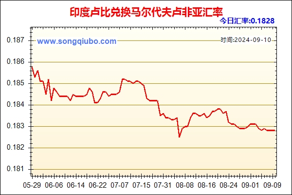 印度卢比兑人民币汇率走势图