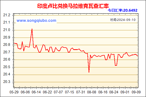 印度卢比兑人民币汇率走势图