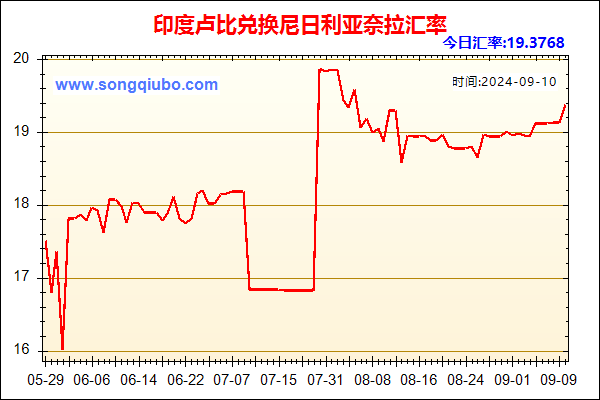 印度卢比兑人民币汇率走势图