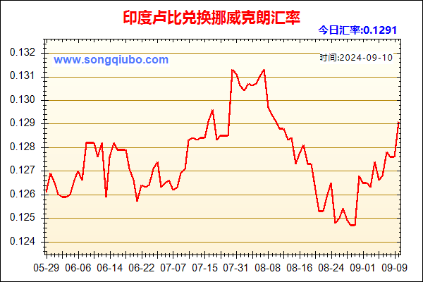 印度卢比兑人民币汇率走势图