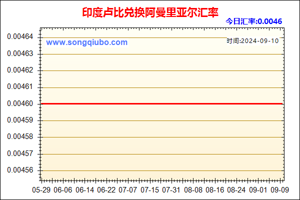 印度卢比兑人民币汇率走势图