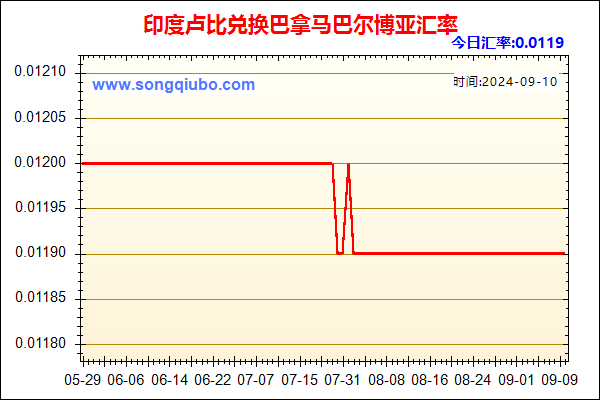 印度卢比兑人民币汇率走势图