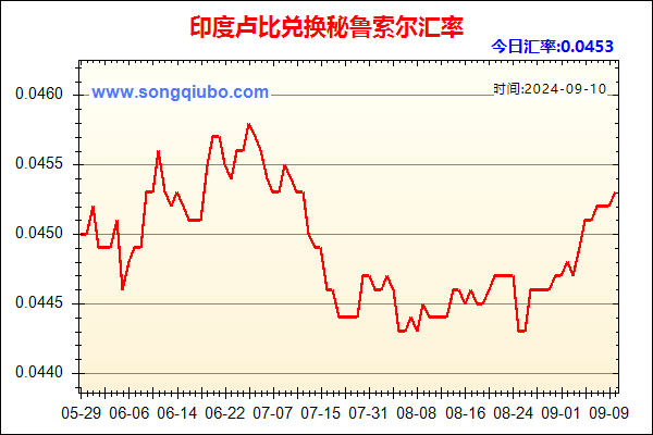 印度卢比兑人民币汇率走势图