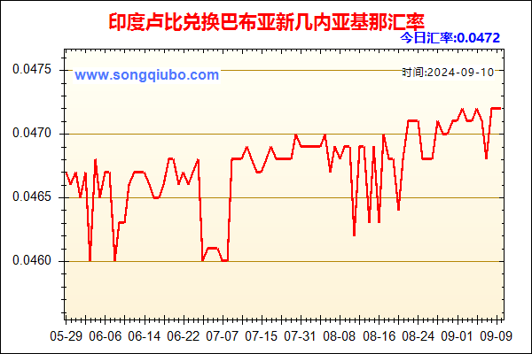 印度卢比兑人民币汇率走势图