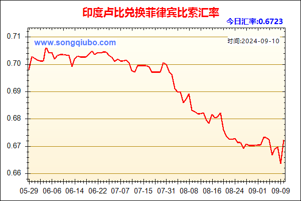 印度卢比兑人民币汇率走势图