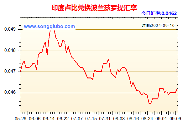 印度卢比兑人民币汇率走势图