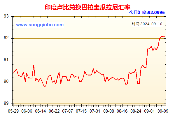 印度卢比兑人民币汇率走势图